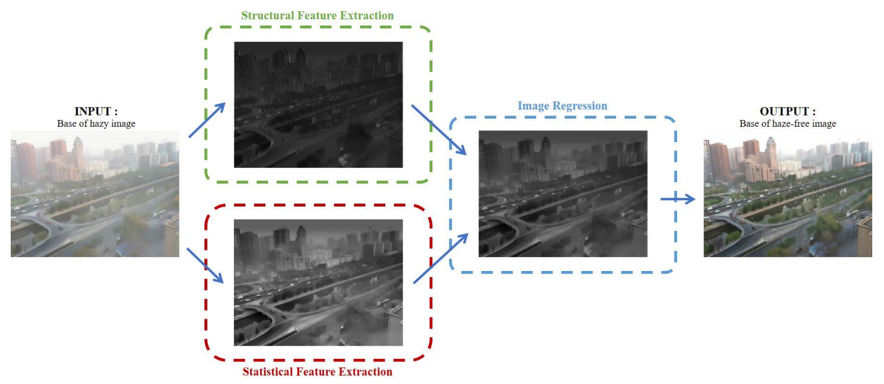 Network visualization
