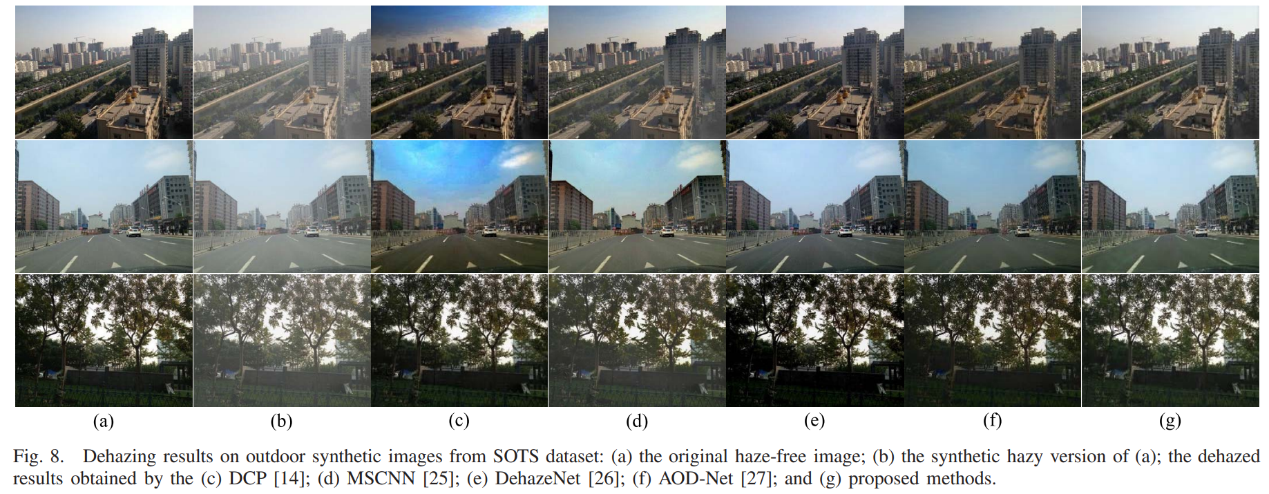 Dehaze Comparison (SOTS)