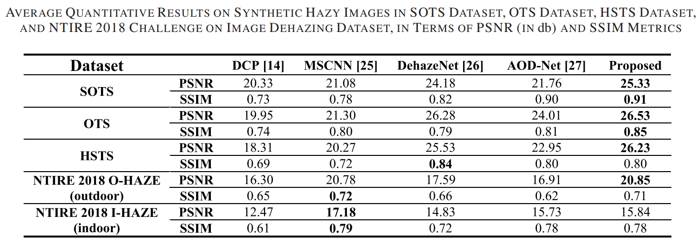 Performance Evaluation