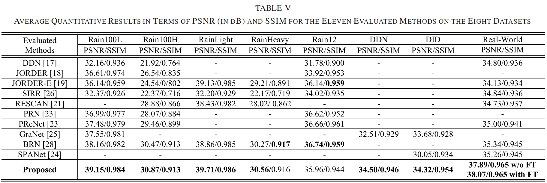 Performance Evaluation